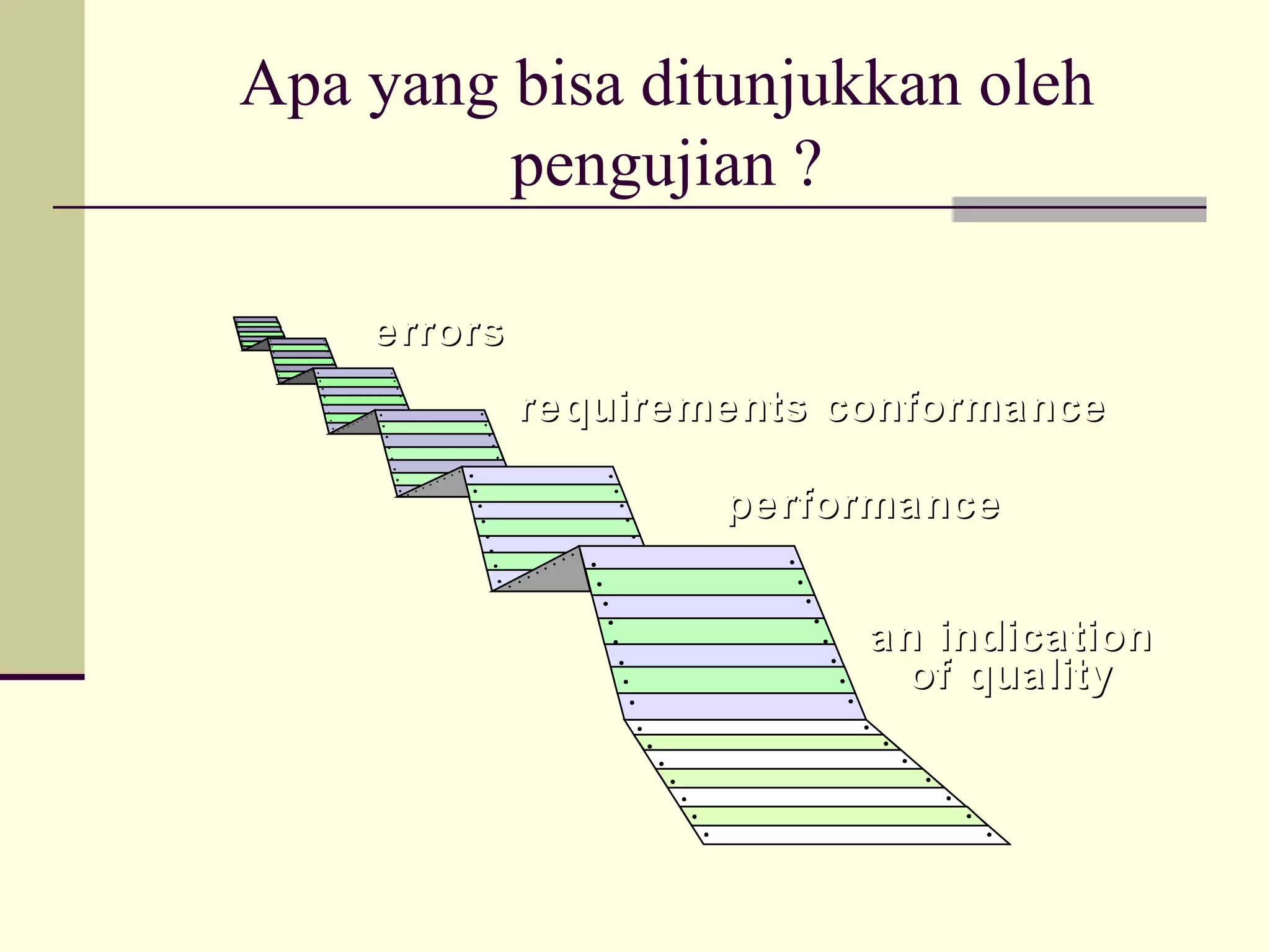Apa yang bisa ditunjukkan oleh pengujian ? errors requirements conformance performance an indication of quality 