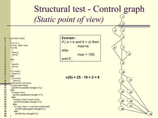 Structural test - Control graph (Static point of view) 0 1 1 1 2 3 3 3 3 4 4 4 4 4 5 6 7 7 8 9 10 11 12 12 13 14 14 15 16 16 17 18 18 19 void main (void) { int a, b, c; int min, med, max; if (a>b) { max=a; min=b; } else { max=b; min=a; } if (c>max) {max=c;} else if (c<min) {min=c;} med=a+b+c-min-max; if (max>min+med) {printf("impossible triangle \n");} else if (max==min) {printf("equilateral triangle \n");} else if (max==med || med==min) {printf("isoceles triangle \n");} else if ( max *max == min*min+med*med) {printf("rightangled triangle\n");} else {printf("any triangle\n");} } v(G) = 25 - 19 + 2 = 8 1 10 11 12 13 14 3 4 5 6 7 8 9 17 15 16 18 19 2 Example : if ( a > b and b > c) then max=a; else max = 100; end if ; 