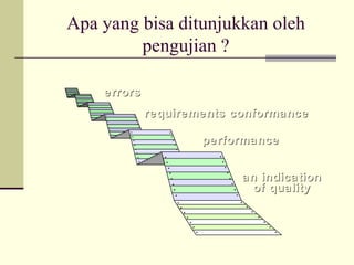 Apa yang bisa ditunjukkan oleh pengujian ? errors requirements conformance performance an indication of quality 