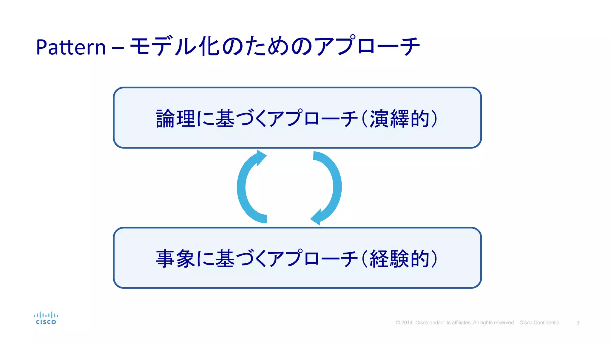3© 2014 Cisco and/or its affiliates. All rights reserved. Cisco Confidential
Pa#ern	
  –	
  モデル化のためのアプローチ	
  
論理に基づくアプローチ（演繹的）
事象に基づくアプローチ（経験的）
 
