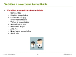 © RNDr. Marta Krajčíová 35 www.krajciova.sk
Verbálna a neverbálna komunikácia
 Verbálna a neverbálna komunikácia
– Komunikácia
– 5 axióm komunikácie
– Komunikačné typy
– Druhy komunikácie
– Verbálna komunikácia
– Ako vnímame svet
– Pamäťová mapa
– Áno, nie
– Neverbálna komunikácia
– Small talk
 