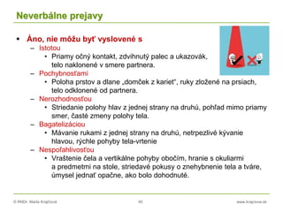 © RNDr. Marta Krajčíová 45 www.krajciova.sk
Neverbálne prejavy
 Áno, nie môžu byť vyslovené s
– Istotou
• Priamy očný kontakt, zdvihnutý palec a ukazovák,
telo naklonené v smere partnera.
– Pochybnosťami
• Poloha prstov a dlane „domček z kariet“, ruky zložené na prsiach,
telo odklonené od partnera.
– Nerozhodnosťou
• Striedanie polohy hlav z jednej strany na druhú, pohľad mimo priamy
smer, časté zmeny polohy tela.
– Bagatelizáciou
• Mávanie rukami z jednej strany na druhú, netrpezlivé kývanie
hlavou, rýchle pohyby tela-vrtenie
– Nespoľahlivosťou
• Vraštenie čela a vertikálne pohyby obočím, hranie s okuliarmi
a predmetmi na stole, striedavé pokusy o znehybnenie tela a tváre,
úmysel jednať opačne, ako bolo dohodnuté.
 