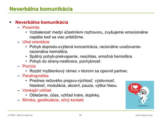 © RNDr. Marta Krajčíová 46 www.krajciova.sk
Neverbálna komunikácia
 Neverbálna komunikácia
– Proximita
• Vzdialenosť medzi účastníkmi rozhovoru, zvyšujeme emocionálne
napätie keď sa viac priblížime.
– Uhol orientácie
• Pohyb dopredu-zvýšená koncentrácia, racionálne uvažovanie-
racionálna hemisféra.
• Spätný pohyb-prekvapenie, nesúhlas, emočná hemisféra.
• Pohyb do strany-nedôvera, pochybnosť.
– Pozícia
• Rozbiť myšlienkový rámec v ktorom sa opevnil partner.
– Paralingvistika
• Prednes rečového prejavu-rýchlosť, výslovnosť,
hlasitosť, modulácia, akcent, pauza, výška hlasu.
– Vonkajší vzhľad
• Oblečenie, účes, vzhľad tváre, doplnky.
– Mimika, gestikulácia, očný kontakt
 