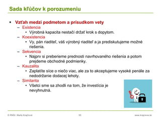 © RNDr. Marta Krajčíová 55 www.krajciova.sk
Sada kľúčov k porozumeniu
 Vzťah medzi podmetom a prísudkom vety
– Existencia
• Výrobná kapacita nestačí držať krok s dopytom.
– Koexistencia
• Vy, pán riaditeľ, váš výrobný riaditeľ a ja prediskutujeme možné
riešenia.
– Sekvencia
• Najprv si preberieme prednosti navrhovaného riešenia a potom
prejdeme obchodné podmienky.
– Kauzalita
• Zaplatíte síce o niečo viac, ale za to akceptujeme vysoké penále za
nedodržanie dodacej lehoty.
– Similarita
• Všetci sme sa zhodli na tom, že investícia je
nevyhnutná.
 