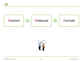 © RNDr. Marta Krajčíová 82 www.krajciova.sk
3P
Pozdraviť Poďakovať Pochváliť
 