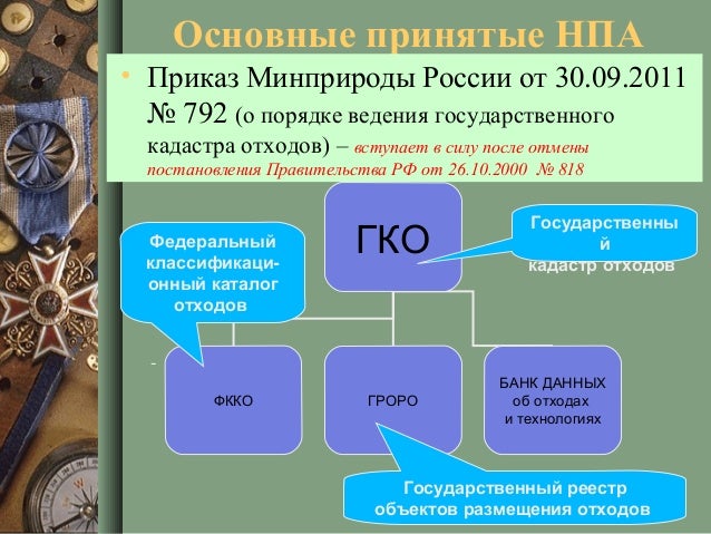 792 от 30.09.2011 приказ минприроды