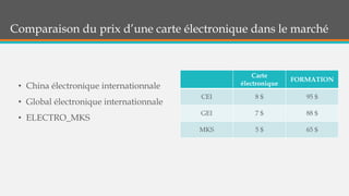 Comparaison du prix d’une carte électronique dans le marché
• China électronique internationnale
• Global électronique internationnale
• ELECTRO_MKS
Carte
électronique
FORMATION
CEI 8 $ 95 $
GEI 7 $ 88 $
MKS 5 $ 65 $
 