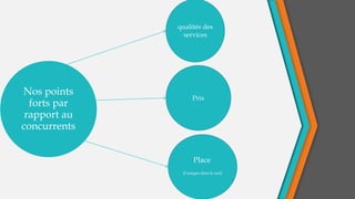 Nos points
forts par
rapport au
concurrents
qualités des
services
Prix
(l’unique dans le sud)
Place
 
