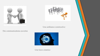 Des communications ouvertes
Une force créatrice
Une ambiance constructive
 