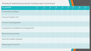 Planning de réalisation du projet /de l’extension après l’octroi du prix
Les activités 1 2 3 4 5 6 7 8 9
Constitution juridique
Travaux de génie civil
Travaux d’aménagement
Acquisition et installation de l’équipement
Recrutement personnel
Achat des matière primaire
Démarrage de l’activité
 