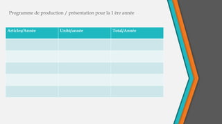 Programme de production / présentation pour la 1 ère année
Articles/Année Unité/année Total/Année
 