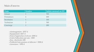 Poste Nombre Salaire mensuel en DT
Gérant 1 700
Formateurs 4 600
Secrétaires 1 100
Technicien 2 300
Concierge 1 200
Main d’œuvre:
oAménagement : 4357 d
oEquipement :4417 d
oFrais d’approches et divers :2000 d
oCoût d’allocation par ans : 1800
oEau , électricité :600
oPublicité frais postaux et télécom = 2000 d
oAssurance : 1000 d
 