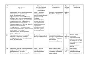 №
п/п

Вид документа,
подтверждающий
исполнение
мероприятия

Ответственный
исполнитель

Срок
реализа
ции

официальных сайтов, информационных
систем органов и организаций,
предоставляющих услуги, с
информационной системой Единого
портала в части использования сервиса
единый личный кабинет для хранения и
отображения полной информации о
предоставлении государственных и
муниципальных услуг, включая запросы,
результаты предоставления
государственных и муниципальных
услуг, поданные жалобы и результаты их
рассмотрения и т.д. (далее –
информационная система единого
личного кабинета)

связи и массовых
коммуникаций
Российской Федерации,
утверждающий
порядок
взаимодействия и
стандарты обмена
между внешними
информационными
системами и
информационной
системой единого
личного кабинета

массовых коммуникаций
Российской Федерации

квартал
2015 г.

2.8.

Обеспечение возможности единой
навигации и поиска на порталах
государственных услуг и официальных
сайтов органов власти

Отчет в Правительство
Российской Федерации

Министерство связи и
массовых коммуникаций
Российской Федерации
иные органы
исполнительной власти

II
квартал
2016 г.

Единая панель
навигации
государственных
сайтов используется
не менее чем на 50%
сайтов федеральных
органов
исполнительной
власти

2.9.

Повышение качества функционирования
федеральной государственной
информационной системы,
обеспечивающей процесс досудебного

Акты о вводе в
эксплуатацию
соответствующих
элементов

Министерство связи и
массовых коммуникаций
Российской Федерации
Министерство

IV
квартал
2015 г.

Введенная в
эксплуатацию
информационная
система досудебного

Мероприятия

Ожидаемые
результаты

 