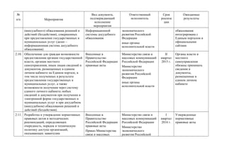 №
п/п

Мероприятия
(внесудебного) обжалования решений и
действий (бездействия), совершенных
при предоставлении государственных и
муниципальных услуг (далее –
информационная система досудебного
обжалования)

Вид документа,
подтверждающий
исполнение
мероприятия

Ответственный
исполнитель

Срок
реализа
ции

Ожидаемые
результаты

Информационной
системы досудебного
обжалования

экономического
развития Российской
Федерации
иные органы
исполнительной власти

обжалования
интегрирована с
Единым порталом и
официальными
сайтами

2.10. Обеспечение для граждан возможности
предоставления органам государственной
власти, органам местного
самоуправления, иным лицам сведений и
документов, размещенных в едином
личном кабинете на Едином портале, в
том числе полученных в результате
предоставления государственных и
муниципальных услуг, а также
возможности получения через систему
единого личного кабинета любых
сведений и документов при получении в
электронной форме государственных и
муниципальных услуг и при досудебном
(внесудебном) обжаловании решений и
действий (бездействия).

Внесенные в
Правительство
Российской Федерации
правовые акты

Министерство связи и
массовых коммуникаций
Российской Федерации
Министерство
экономического
развития Российской
Федерации
иные органы
исполнительной власти

II
квартал
2015 г.

Органы власти и
местного
самоуправления
обязаны принимать
сведения и
документы,
размещенные в
едином личном
кабинете

2.11. Разработка и утверждение нормативных
правовых актов и методических
рекомендаций, определяющих
очередность, порядок и техническую
политику доступа организаций,
оказывающих заявителям

Внесенные в
Правительство
Российской Федерации
правовые акты
Приказ Министерства
связи и массовых

Министерство связи и
массовых коммуникаций
Российской Федерации
Министерство
экономического
развития Российской

I
квартал
2016 г.

Утвержденные
нормативные
правовые акты

 