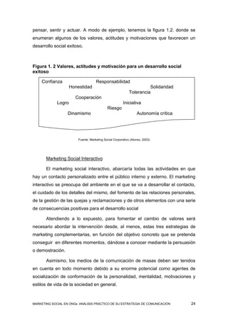 pensar, sentir y actuar. A modo de ejemplo, tenemos la figura 1.2. donde se
enumeran algunos de los valores, actitudes y motivaciones que favorecen un
desarrollo social exitoso.



Figura 1. 2 Valores, actitudes y motivación para un desarrollo social
exitoso

     Confianza                       Responsabilidad
                     Honestidad                                        Solidaridad
                                                             Tolerancia
                       Cooperación
             Logro                                       Iniciativa
                                             Riesgo
                   Dinamismo                                      Autonomía crítica




                         Fuente: Marketing Social Corporativo (Alonso, 2003)




       Marketing Social Interactivo

       El marketing social interactivo, abarcaría todas las actividades en que
hay un contacto personalizado entre el público interno y externo. El marketing
interactivo se preocupa del ambiente en el que se va a desarrollar el contacto,
el cuidado de los detalles del mismo, del fomento de las relaciones personales,
de la gestión de las quejas y reclamaciones y de otros elementos con una serie
de consecuencias positivas para el desarrollo social

       Atendiendo a lo expuesto, para fomentar el cambio de valores será
necesario abordar la intervención desde, al menos, estas tres estrategias de
marketing complementarias, en función del objetivo concreto que se pretenda
conseguir en diferentes momentos, dándose a conocer mediante la persuasión
o demostración.

       Asimismo, los medios de la comunicación de masas deben ser tenidos
en cuenta en todo momento debido a su enorme potencial como agentes de
socialización de conformación de la personalidad, mentalidad, motivaciones y
estilos de vida de la sociedad en general.



MARKETING SOCIAL EN ONGs: ANÁLISIS PRÁCTICO DE SU ESTRATEGIA DE COMUNICACIÓN          24
 