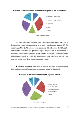 Gráfico 5. 3 Distribución de la tendencia religiosa de los encuestados




                                      Fuente: Elaboración propia




       El porcentaje de encuestados que no han contestado a esta pregunta es
ligeramente menor con respecto a la anterior, no obstante, aún un 17, 8%
declara que NS/NC. Atendiendo a los resultados obtenidos, más del 32% de los
encuestados declaran que profesan alguna religión (en el cuestionario se
planteaba una pregunta genérica, sobre si era o no religioso, no se concretaba
ninguna) aunque no la practican; no obstante, cabe mencionar también que
casi una cuarta parte de la muestra se declara ateo.



        Nivel de ingresos: en cuanto al nivel de ingresos familiares medios
(con carácter mensual) nos encontramos con la siguiente distribución:


            Gráfico 5. 4 Distribución del nivel de ingresos familiar




                                  Fuente: Elaboración propia



MARKETING SOCIAL EN ONGs: ANÁLISIS PRÁCTICO DE SU ESTRATEGIA DE COMUNICACIÓN   72
 