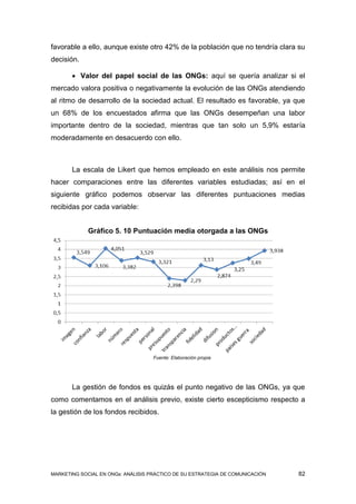 favorable a ello, aunque existe otro 42% de la población que no tendría clara su
decisión.

        Valor del papel social de las ONGs: aquí se quería analizar si el
mercado valora positiva o negativamente la evolución de las ONGs atendiendo
al ritmo de desarrollo de la sociedad actual. El resultado es favorable, ya que
un 68% de los encuestados afirma que las ONGs desempeñan una labor
importante dentro de la sociedad, mientras que tan solo un 5,9% estaría
moderadamente en desacuerdo con ello.



       La escala de Likert que hemos empleado en este análisis nos permite
hacer comparaciones entre las diferentes variables estudiadas; así en el
siguiente gráfico podemos observar las diferentes puntuaciones medias
recibidas por cada variable:


             Gráfico 5. 10 Puntuación media otorgada a las ONGs




                                    Fuente: Elaboración propia




       La gestión de fondos es quizás el punto negativo de las ONGs, ya que
como comentamos en el análisis previo, existe cierto escepticismo respecto a
la gestión de los fondos recibidos.




MARKETING SOCIAL EN ONGs: ANÁLISIS PRÁCTICO DE SU ESTRATEGIA DE COMUNICACIÓN   82
 