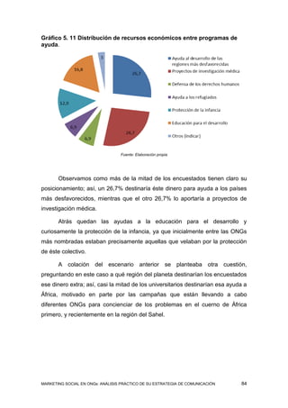 Gráfico 5. 11 Distribución de recursos económicos entre programas de
ayuda.




                                  Fuente: Elaboración propia




       Observamos como más de la mitad de los encuestados tienen claro su
posicionamiento; así, un 26,7% destinaría éste dinero para ayuda a los países
más desfavorecidos, mientras que el otro 26,7% lo aportaría a proyectos de
investigación médica.

       Atrás quedan las ayudas a la educación para el desarrollo y
curiosamente la protección de la infancia, ya que inicialmente entre las ONGs
más nombradas estaban precisamente aquellas que velaban por la protección
de éste colectivo.

       A colación del escenario anterior se planteaba otra cuestión,
preguntando en este caso a qué región del planeta destinarían los encuestados
ese dinero extra; así, casi la mitad de los universitarios destinarían esa ayuda a
África, motivado en parte por las campañas que están llevando a cabo
diferentes ONGs para concienciar de los problemas en el cuerno de África
primero, y recientemente en la región del Sahel.




MARKETING SOCIAL EN ONGs: ANÁLISIS PRÁCTICO DE SU ESTRATEGIA DE COMUNICACIÓN   84
 