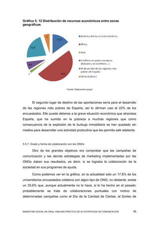 Gráfico 5. 12 Distribución de recursos económicos entre zonas
geográficas.




                                   Fuente: Elaboración propia




       El segundo lugar de destino de las aportaciones sería para el desarrollo
de las regiones más pobres de España; así lo afirman casi el 22% de los
encuestados. Ello puede deberse a la grave situación económica que atraviesa
España, que ha sumido en la pobreza a muchas regiones que como
consecuencia de la explosión de la burbuja inmobiliaria se han quedado sin
medios para desarrollar una actividad productiva que les permita salir adelante.



5.5.7. Grado y forma de colaboración con las ONGs

       Otro de los grandes objetivos era comprobar que las campañas de
comunicación y las demás estrategias de marketing implementadas por las
ONGs daban sus resultados, es decir, si se lograba la colaboración de la
sociedad en sus programas de ayuda.

       Como podemos ver en la gráfica, en la actualidad solo un 17,8% de los
universitarios encuestados colabora con algún tipo de ONG; no obstante, existe
un 35,6% que, aunque actualmente no lo hace, si lo ha hecho en el pasado;
probablemente se trate de colaboraciones puntuales con motivo de
determinadas campañas como el Día de la Caridad de Cáritas, el Sorteo de



MARKETING SOCIAL EN ONGs: ANÁLISIS PRÁCTICO DE SU ESTRATEGIA DE COMUNICACIÓN   85
 