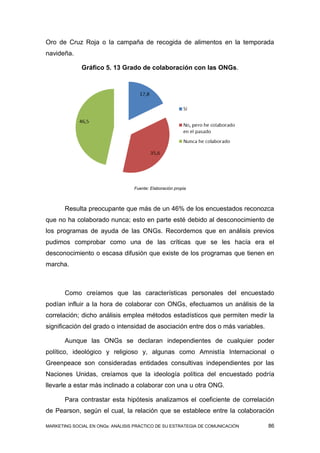 Oro de Cruz Roja o la campaña de recogida de alimentos en la temporada
navideña.

              Gráfico 5. 13 Grado de colaboración con las ONGs.




                                  Fuente: Elaboración propia



       Resulta preocupante que más de un 46% de los encuestados reconozca
que no ha colaborado nunca; esto en parte esté debido al desconocimiento de
los programas de ayuda de las ONGs. Recordemos que en análisis previos
pudimos comprobar como una de las críticas que se les hacía era el
desconocimiento o escasa difusión que existe de los programas que tienen en
marcha.



       Como creíamos que las características personales del encuestado
podían influir a la hora de colaborar con ONGs, efectuamos un análisis de la
correlación; dicho análisis emplea métodos estadísticos que permiten medir la
significación del grado o intensidad de asociación entre dos o más variables.

       Aunque las ONGs se declaran independientes de cualquier poder
político, ideológico y religioso y, algunas como Amnistía Internacional o
Greenpeace son consideradas entidades consultivas independientes por las
Naciones Unidas, creíamos que la ideología política del encuestado podría
llevarle a estar más inclinado a colaborar con una u otra ONG.

       Para contrastar esta hipótesis analizamos el coeficiente de correlación
de Pearson, según el cual, la relación que se establece entre la colaboración

MARKETING SOCIAL EN ONGs: ANÁLISIS PRÁCTICO DE SU ESTRATEGIA DE COMUNICACIÓN    86
 
