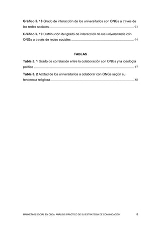 Gráfico 5. 18 Grado de interacción de los universitarios con ONGs a través de
las redes sociales ........................................................................................................ 93

Gráfico 5. 19 Distribución del grado de interacción de los universitarios con
ONGs a través de redes sociales ............................................................................. 94



                                                           TABLAS

Tabla 5. 1 Grado de correlación entre la colaboración con ONGs y la ideología
política ........................................................................................................................... 87

Tabla 5. 2 Actitud de los universitarios a colaborar con ONGs según su
tendencia religiosa ....................................................................................................... 88




MARKETING SOCIAL EN ONGs: ANÁLISIS PRÁCTICO DE SU ESTRATEGIA DE COMUNICACIÓN                                                         8
 