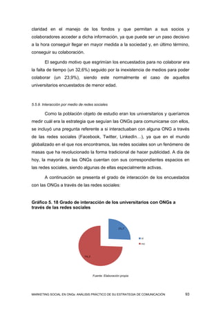 claridad en el manejo de los fondos y que permitan a sus socios y
colaboradores acceder a dicha información, ya que puede ser un paso decisivo
a la hora conseguir llegar en mayor medida a la sociedad y, en último término,
conseguir su colaboración.

       El segundo motivo que esgrimían los encuestados para no colaborar era
la falta de tiempo (un 32,6%) seguido por la inexistencia de medios para poder
colaborar (un 23,9%), siendo este normalmente el caso de aquellos
universitarios encuestados de menor edad.



5.5.9. Interacción por medio de redes sociales

       Como la población objeto de estudio eran los universitarios y queríamos
medir cuál era la estrategia que seguían las ONGs para comunicarse con ellos,
se incluyó una pregunta referente a si interactuaban con alguna ONG a través
de las redes sociales (Facebook, Twitter, LinkedIn…), ya que en el mundo
globalizado en el que nos encontramos, las redes sociales son un fenómeno de
masas que ha revolucionado la forma tradicional de hacer publicidad. A día de
hoy, la mayoría de las ONGs cuentan con sus correspondientes espacios en
las redes sociales, siendo algunas de ellas especialmente activas.

       A continuación se presenta el grado de interacción de los encuestados
con las ONGs a través de las redes sociales:


Gráfico 5. 18 Grado de interacción de los universitarios con ONGs a
través de las redes sociales




                                     Fuente: Elaboración propia




MARKETING SOCIAL EN ONGs: ANÁLISIS PRÁCTICO DE SU ESTRATEGIA DE COMUNICACIÓN   93
 