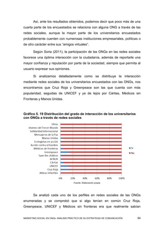 Así, ante los resultados obtenidos, podemos decir que poco más de una
cuarta parte de los encuestados se relaciona con alguna ONG a través de las
redes sociales, aunque la mayor parte de los universitarios encuestados
probablemente cuenten con numerosas instituciones empresariales, políticas o
de otro carácter entre sus “amigos virtuales”.

       Según Soria (2011), la participación de las ONGs en las redes sociales
favorece una óptima interacción con la ciudadanía, además de reportarle una
mayor confianza y reputación por parte de la sociedad, siempre que permita al
usuario expresar sus opiniones.

       Si analizamos detalladamente como se distribuye la interacción
mediante redes sociales de los universitarios encuestados con las ONGs, nos
encontramos que Cruz Roja y Greenpeace son las que cuenta con más
popularidad, seguidas de UNICEF y ya de lejos por Cáritas, Médicos sin
Fronteras y Manos Unidas.



Gráfico 5. 19 Distribución del grado de interacción de los universitarios
con ONGs a través de redes sociales




                                      Fuente: Elaboración propia




       Se analizó cada uno de los perfiles en redes sociales de las ONGs
enumeradas y se comprobó que si algo tenían en común Cruz Roja,
Greenpeace, UNICEF y Médicos sin fronteras era que realmente sabían


MARKETING SOCIAL EN ONGs: ANÁLISIS PRÁCTICO DE SU ESTRATEGIA DE COMUNICACIÓN   94
 
