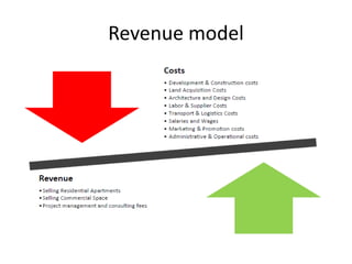 Revenue model
 