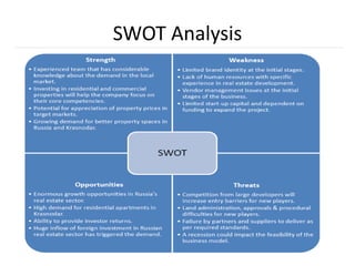 SWOT Analysis
 