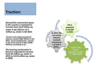 Traction:
Demand for commercial space
in the country is expected to
increase from 16.8 million sq.
meter in Q1 2016 to 17.2
million sq. meter in Q4 2016.
Russia’s real estate investment
volume reached $982 Million in Q1
2016, nearly doubling the volume
in the same period in 2015 ($499
Million), according to JLL.
The housing construction in
Russia is expected to increase
from 94 million sq. meter in
2015 to 112.8 million sq. meter
in 2020.
73.2% of the
Russian
population resides
in URBAN AREA
In 2015 the
real estate
industry
received
investment
s of USD 2
billion.
FDI is
expected
to double
in 2016
 