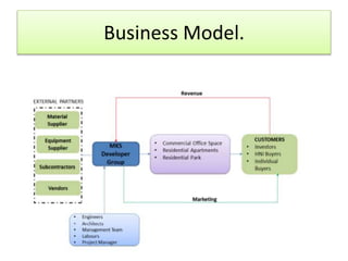 Business Model.

 