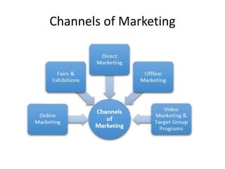 Channels of Marketing
 