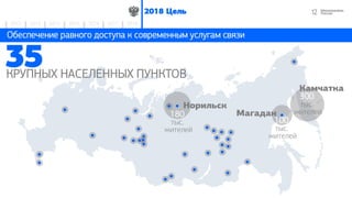 122018 Цель
2014 2015 2016 2017 20182012 2013
Обеспечение равного доступа к услугам современной связи
12
Обеспечение равного доступа к современным услугам связи
Норильск
Магадан
Камчатка
300
тыс.
жителей
КРУПНЫХ НАСЕЛЕННЫХ ПУНКТОВ
35
180
тыс.
жителей
100
тыс.
жителей
 