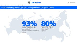 132018 Цель
2014 2015 2016 2017 20182012 2013
Обеспечение равного доступа к услугам современной связи
13
ЖИТЕЛЕЙ
ДОВОЛЬНЫ
СВЯЗЬЮ
80%НАСЕЛЕНИЯ
ОБЕСПЕЧЕНЫ
СОВРЕМЕННЫМИ УСЛУГАМИ
СВЯЗИ
93%
Обеспечение равного доступа к современным услугам связи
 
