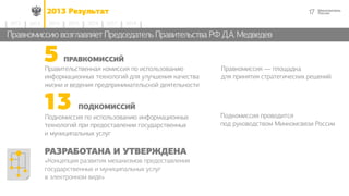 172013 Результат
2014 2015 2016 2017 20182012 2013
Правкомиссию возглавляет Председатель Правительства РФ Д.А. Медведев
13 ПОДКОМИССИЙ
5 ПРАВКОМИССИЙ
Подкомиссия по использованию информационных
технологий при предоставлении государственных
и муниципальных услуг
РАЗРАБОТАНА И УТВЕРЖДЕНА
«Концепция развития механизмов предоставления
государственных и муниципальных услуг
в электронном виде»
Правкомиссия — площадка
для принятия стратегических решений
Правительственная комиссия по использованию
информационных технологий для улучшения качества
жизни и ведения предпринимательской деятельности
Подкомиссия проводится
под руководством Минкомсвязи России
 