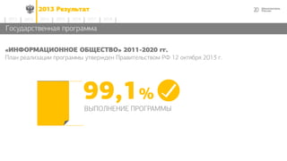 202013 Результат
2014 2015 2016 2017 20182012 2013
Государственная программа
«ИНФОРМАЦИОННОЕ ОБЩЕСТВО» 2011-2020 гг.
План реализации программы утвержден Правительством РФ 12 октября 2013 г.
99,1%
ВЫПОЛНЕНИЕ ПРОГРАММЫ
 