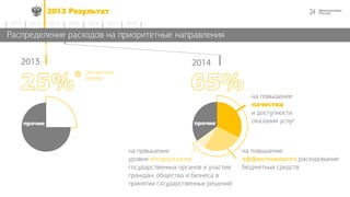 242013 Результат
2014 2015 2016 2017 20182012 2013
на повышение
уровня открытости
государственных органов и участия
граждан, общества и бизнеса в
принятии государственных решений
прочи
е
прочи
е
Распределение расходов на приоритетные направления
на повышение
качества
и доступности
оказания услугпрочие
на повышение
эффективности расходования
бюджетных средств
20142013
прочие
Экспертная
оценка
 