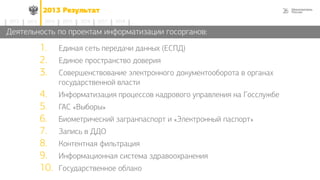 262013 Результат
2014 2015 2016 2017 20182012 2013
Деятельность по проектам информатизации госорганов:
1. Единая сеть передачи данных (ЕСПД)
2. Единое пространство доверия
3. Совершенствование электронного документооборота в органах
государственной власти
4. Информатизация процессов кадрового управления на Госслужбе
5. ГАС «Выборы»
6. Биометрический загранпаспорт и «Электронный паспорт»
7. Запись в ДДО
8. Контентная фильтрация
9. Информационная система здравоохранения
10. Государственное облако
 