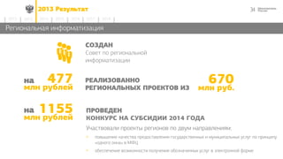 342013 Результат
2014 2015 2016 2017 20182012 2013
Региональная информатизация
СОЗДАН
Совет по региональной
информатизации
ПРОВЕДЕН
КОНКУРС НА СУБСИДИИ 2014 ГОДА
Участвовали проекты регионов по двум направлениям:
 повышение качества предоставления государственных и муниципальных услуг по принципу
«одного окна» в МФЦ
 обеспечение возможности получения обозначенных услуг в электронной форме
1155
млн рублей
РЕАЛИЗОВАННО
РЕГИОНАЛЬНЫХ ПРОЕКТОВ ИЗ
477
млн рублей
670
млн руб.
на
на
 