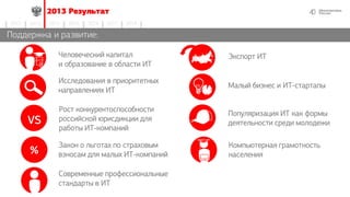 402013 Результат
2014 2015 2016 2017 20182012 2013
Поддержка и развитие:
Человеческий капитал
и образование в области ИТ
Исследования в приоритетных
направлениях ИТ
Рост конкурентоспособности
российской юрисдикции для
работы ИТ-компаний
Экспорт ИТ
Малый бизнес и ИТ-стартапы
Компьютерная грамотность
населения
Популяризация ИТ как формы
деятельности среди молодежи
Закон о льготах по страховым
взносам для малых ИТ-компаний%
vs
диплом
Современные профессиональные
стандарты в ИТ
 