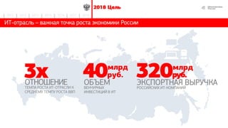 412018 Цель
2014 2015 2016 2017 20182012 2013
ИТ-отрасль – важная точка роста экономики России
ОБЪЕМ
ВЕНЧУРНЫХ
ИНВЕСТИЦИЙ В ИТ
40руб.
ОТНОШЕНИЕ
ТЕМПА РОСТА ИТ-ОТРАСЛИ К
СРЕДНЕМУ ТЕМПУ РОСТА ВВП
3х ЭКСПОРТНАЯ ВЫРУЧКА
РОССИЙСКИХ ИТ-КОМПАНИЙ
320руб.
млрд млрд
 