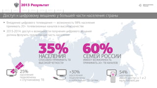 432013 Результат
2014 2015 2016 2017 20182012 2013
Доступ к цифровому вещанию у большей части населения страны
 Внедрение цифрового телевидения — возможность 98% населения
принимать 20+ телевизионных каналов в высоком качестве
 2013-2014: доступ к возможности получения цифрового вещания
должна получить подавляющая часть населения
25%
населения
подключены
к спутниковому ТВ
СЕМЕЙ РОССИИ
ИМЕЮТ ВОЗМОЖНОСТЬ
ПРИНИМАТЬ 20+ ТВ КАНАЛОВ
60%НАСЕЛЕНИЯ
СПОСОБНО ПРИНИМАТЬ ТВ
ВЫСОКОЙ ЧЕТКОСТИ
35%
>30%
населения
подключены
к кабельным ТВ сетям
54%
населения
имеет доступ к 1 и 2
мультиплексам
 