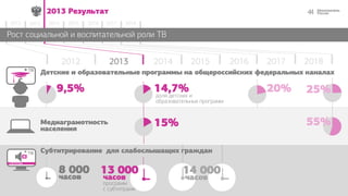 442013 Результат
2014 2015 2016 2017 20182012 2013
тв
тв
субтитры
Детские и образовательные программы на общероссийских федеральных каналах
Субтитрирование для слабослышащих граждан
8 000
часов
14,7% 20%
13 000
часов
программ
с субтитрами
доля детских и
образовательных программ
2012 2013 2014 2015 2016
44
Медиаграмотность
населения
2017 2018
15% 55%
Рост социальной и воспитательной роли ТВРост социальной и воспитательной роли ТВ
25%9,5%
14 000
часов
 