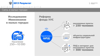 52013 Результат
2014 2015 2016 2017 20182012 2013
Связь в малых городах
Население
250—10 000
Исследование
Минкомсвязи
в малых городах
Реформа
фонда УУС
ШПД
Подключение к
населенные пункты
> 250 человек
объекты социальной
инфраструктурышкола
ПКД в интернет для
населенных пунктов
> 500 человек
 