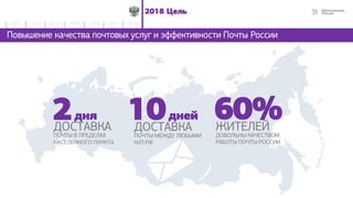 512018 Цель
2014 2015 2016 2017 20182012 2013
Повышение качества почтовых услуг и эффективности Почты России
ДОСТАВКА
ПОЧТЫ МЕЖДУ ЛЮБЫМИ
Н/П РФ
10дней
ДОСТАВКА
ПОЧТЫ В ПРЕДЕЛАХ
НАСЕЛЕННОГО ПУНКТА
2дня
ЖИТЕЛЕЙ
ДОВОЛЬНЫ КАЧЕСТВОМ
РАБОТЫ ПОЧТЫ РОССИИ
60%
 