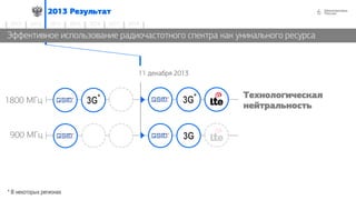 62013 Результат
2014 2015 2016 2017 20182012 2013
Эффективное использование радиочастотного спектра как уникального ресурса
1800 МГц
900 МГц 3G
11 декабря 2013
Технологическая
нейтральность
3G*
3G*
* В некоторых регионах
 