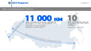 82013 Результат
2014 2015 2016 2017 20182012 2013
Связь на федеральных трассах
ФЕДЕРАЛЬНЫХ
ТРАСС
покрыто связью на 100%
10ФЕДЕРАЛЬНЫХ ДОРОГ
вдоль транспортных коридоров
«Север-Юг» и «Запад –Восток»
обеспечено сотовой связью
11 000 км
 