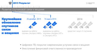 92013 Результат
2014 2015 2016 2017 20182012 2013
Развитие спутниковой связи и вещания
 Цифровое ТВ, покрытие современными услугами связи и вещания
 Ужесточение финансовой ответственности производителя
Крупнейшее
обновление
спутников
связи
и вещания
2014
выведен на орбиту
спутник «Экспресс-АМ5»
предстоит запуск 4 спутников
26 декабря 2013 16 марта 2014
выведены на орбиту
спутники «Экспресс-АТ1»
и «Экспресс-АТ2»
 