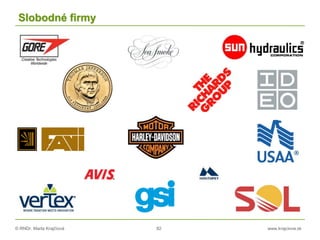 © RNDr. Marta Krajčíová 82 www.krajciova.sk
Slobodné firmy
 