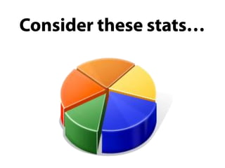 Social Media & Canadian Government Usage Examples